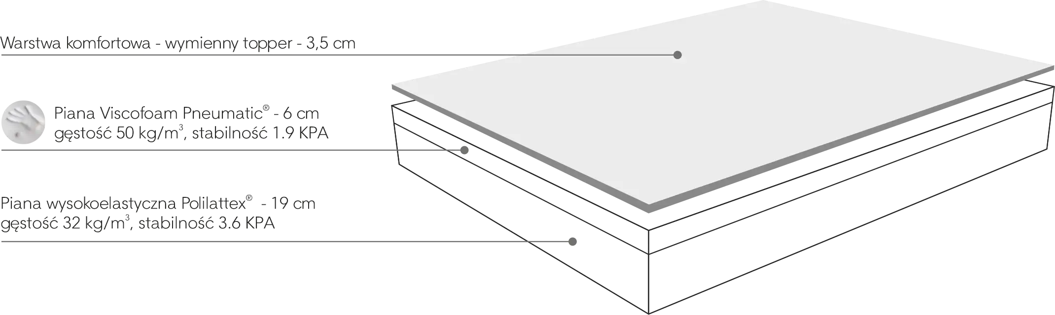 Materac SPLENDID budowa